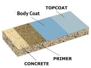 Jasa Epoxy Lantai Parepare Bergaransi Terpercaya